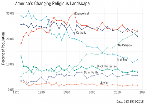 The Rise Of The Nones Calvin University Chimes