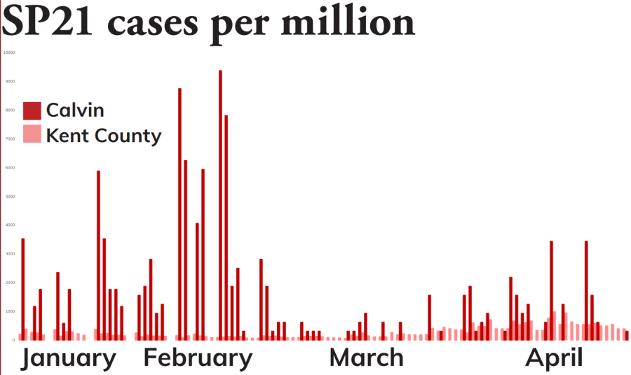 Hidden Incidence: Calvin’s dashboard doesn’t follow standard epidemiological practices