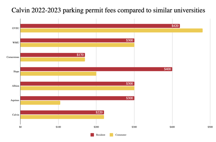 Update to Workday contributes to rise in cost of parking permits