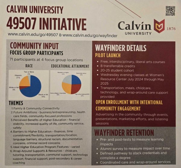 The research team presented data to the Calvin community in a few different information sessions on campus. 